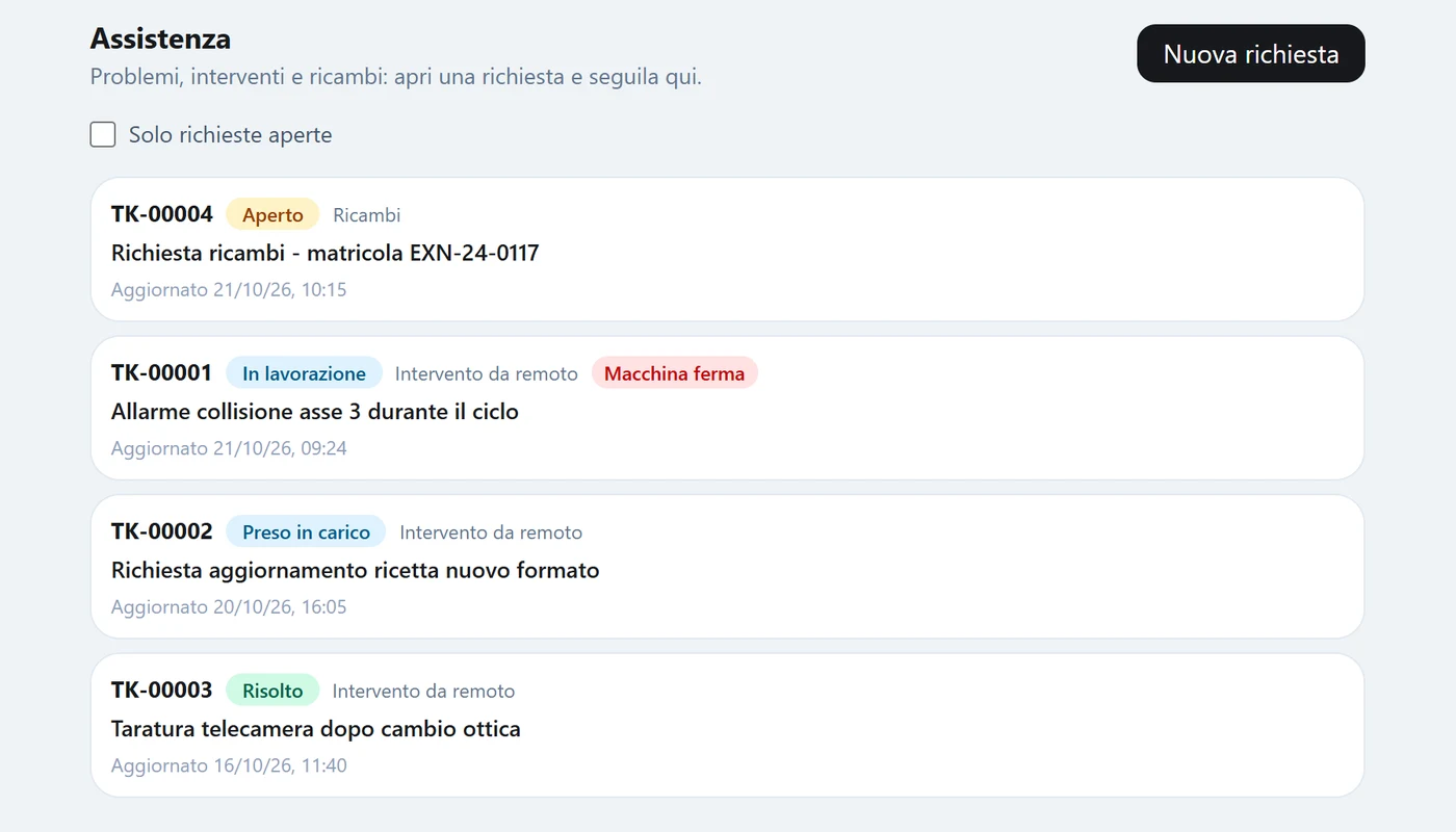 Elenco delle richieste di assistenza in EXON Hub, con stato e criticità
