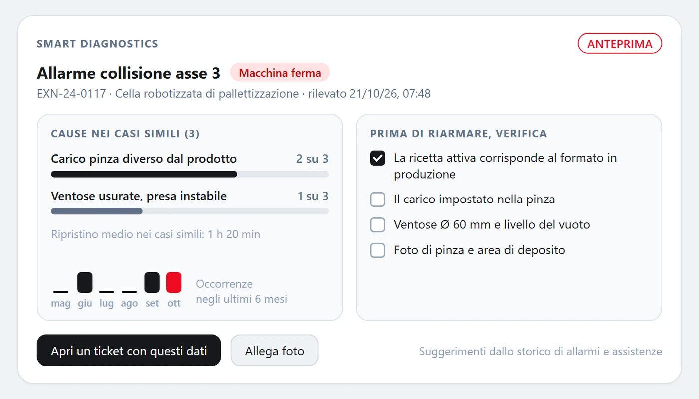 Anteprima dei controlli suggeriti da EXON Hub per un allarme, ricavati dai casi simili