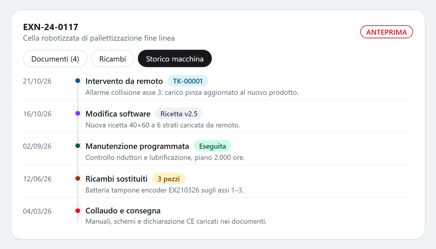 Anteprima della cronologia di una macchina in EXON Hub con interventi, software, manutenzioni e ricambi